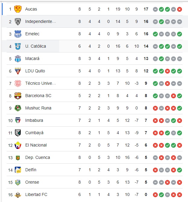 0001tabla