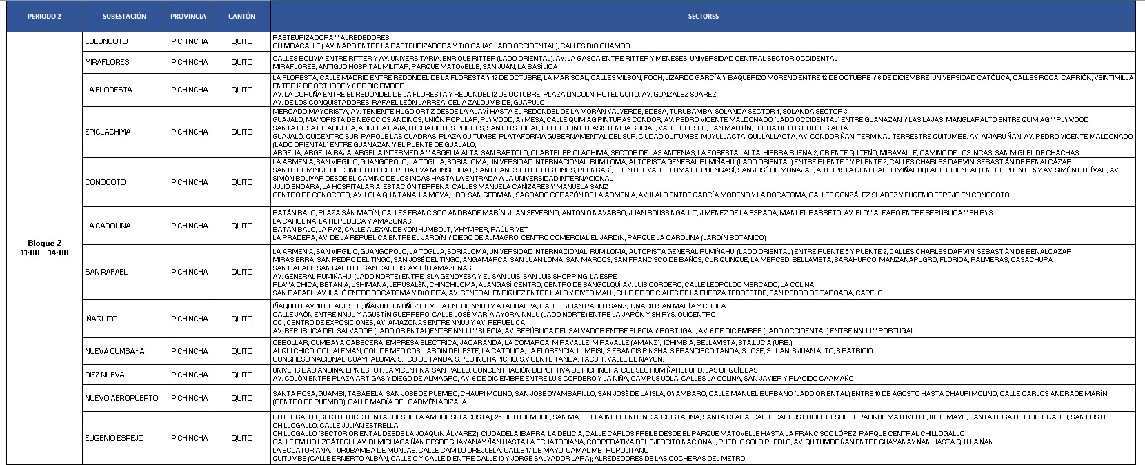 Suspensión servicio energía eléctrica Suspensión servicio energía eléctrica