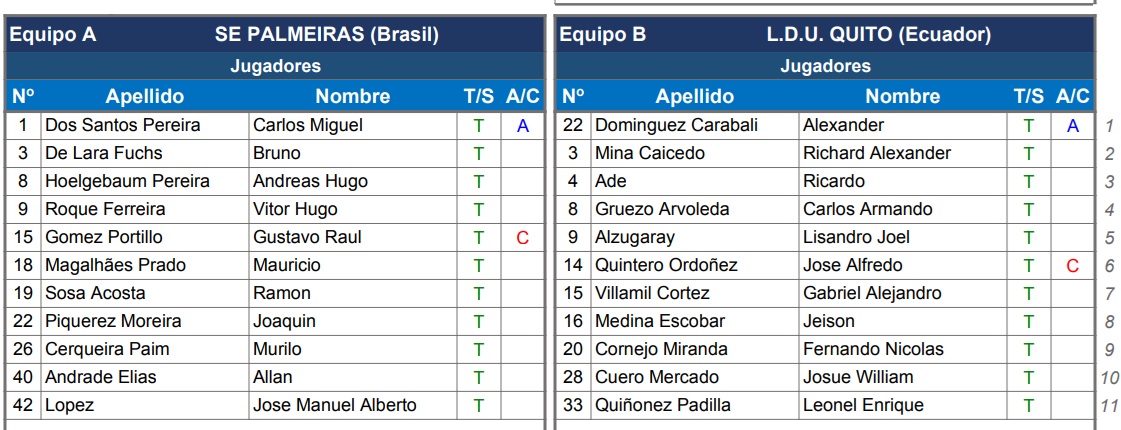 alineaciones_confirmadas