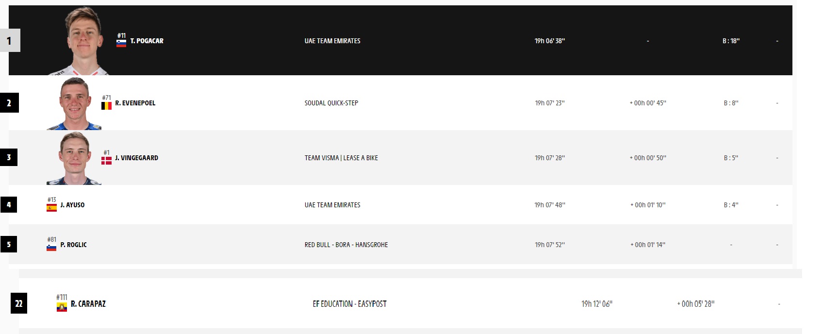 calssficacion_general