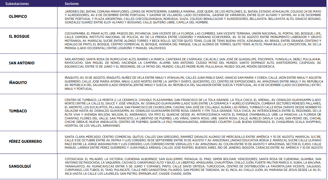cortes 1