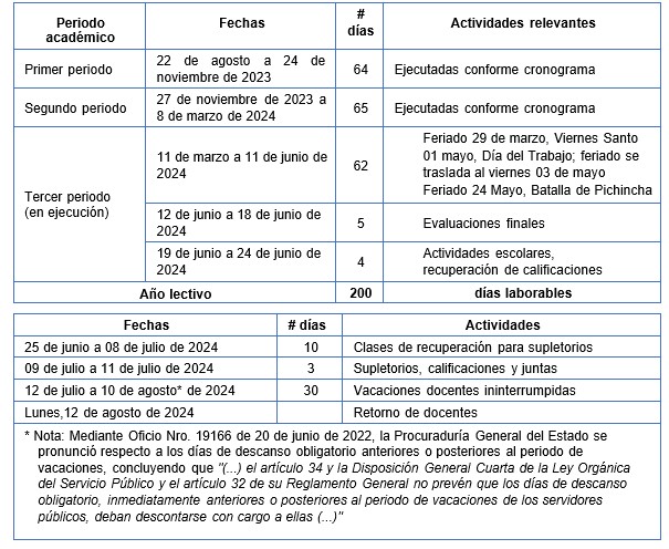 Cronograma Escolar Cronograma Escolar
