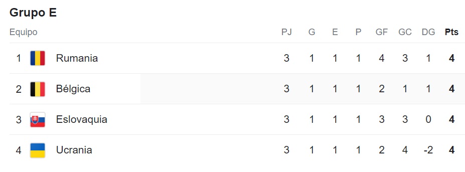 eurocpa_tabla_gruipo_3