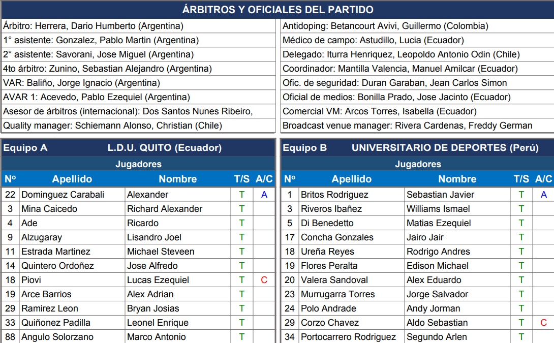 formaciones