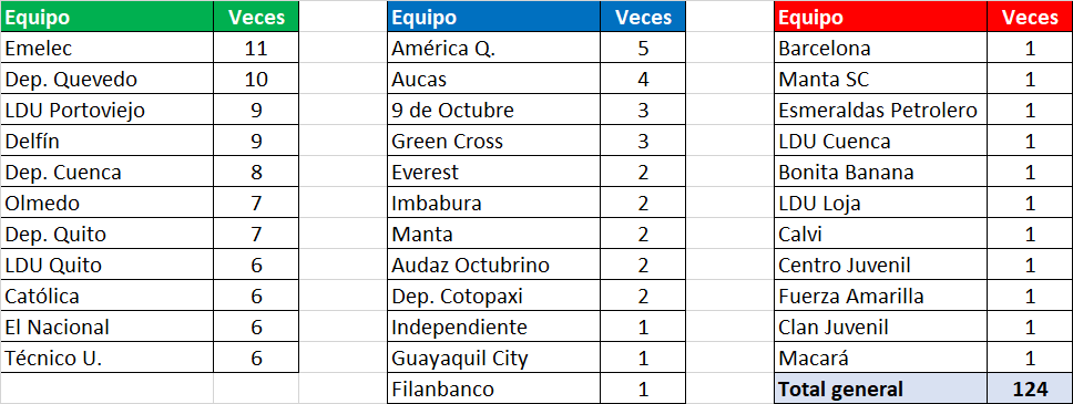 Fuente: Aurelio Dávila Fuente: Aurelio Dávila