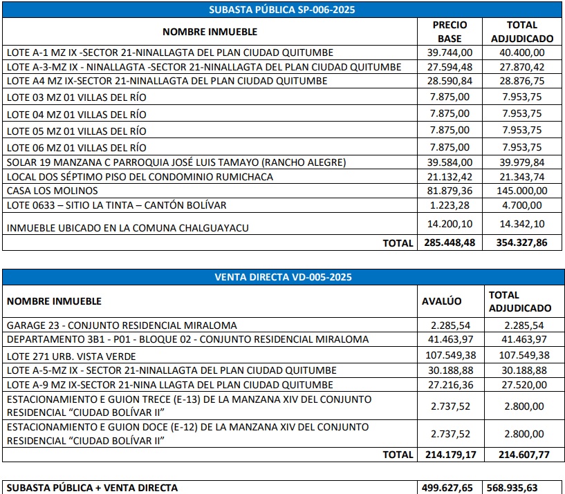 inmobiliar