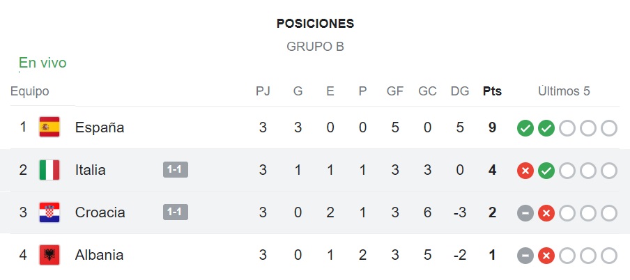 italiaeurocopa