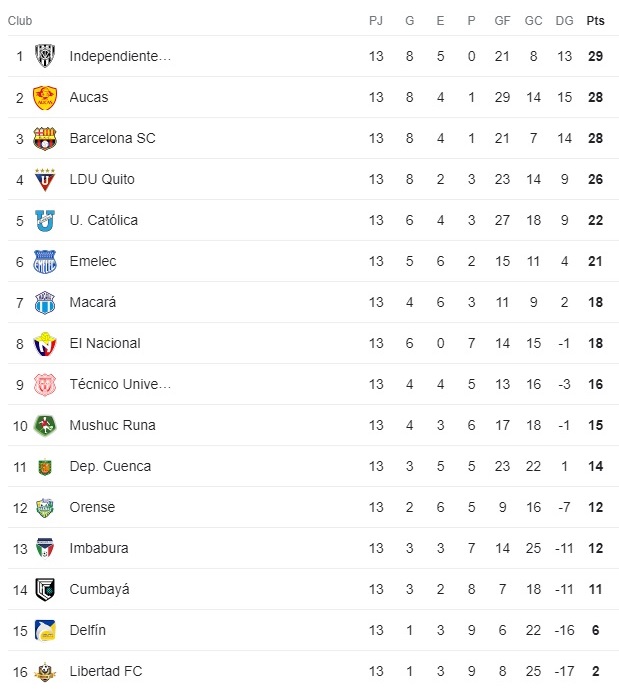 la_tabla_1