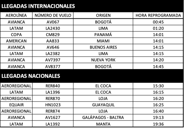 Cronograma de vuelos reprogramados