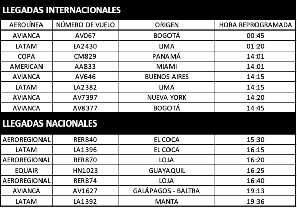 Horarios de vuelos 2 de septiembre 2023