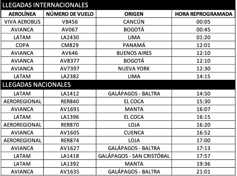 Itinerario vuelos reprogramados quito