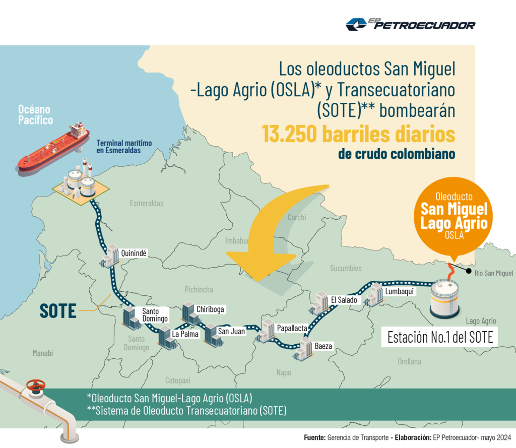 Oleoductos ecuatorianos Oleoductos ecuatorianos
