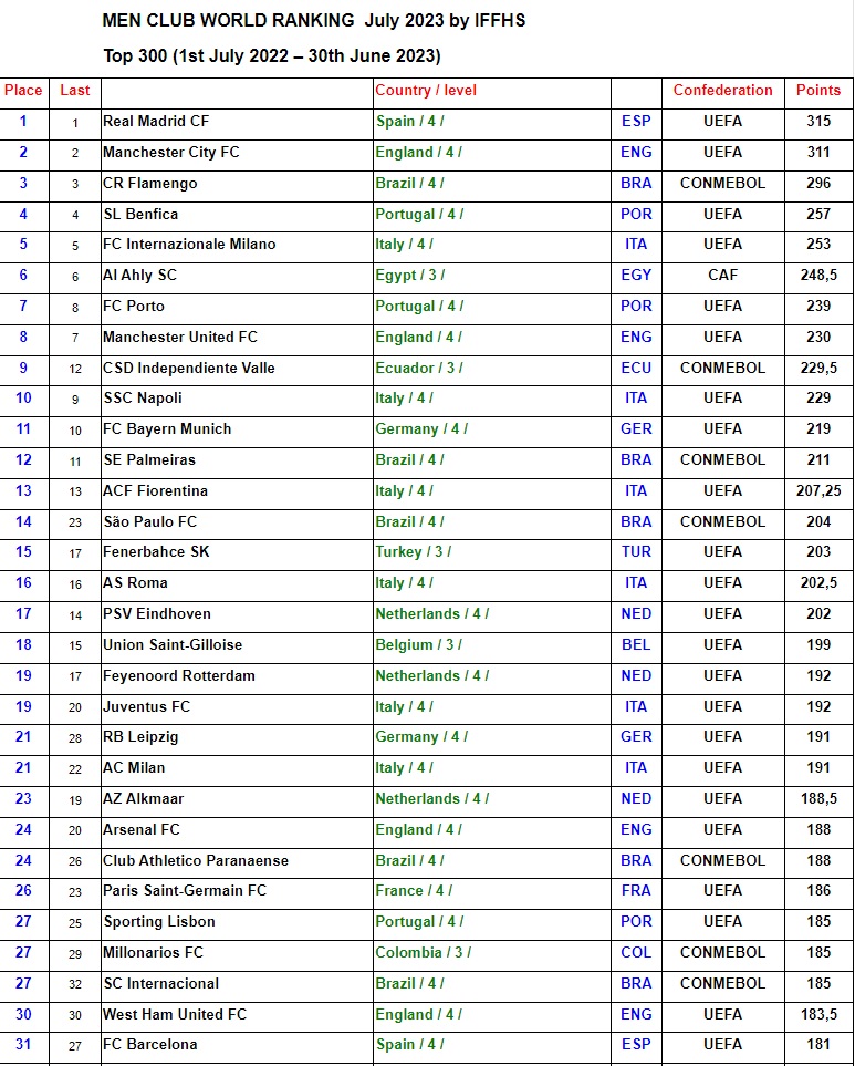 ranking_1