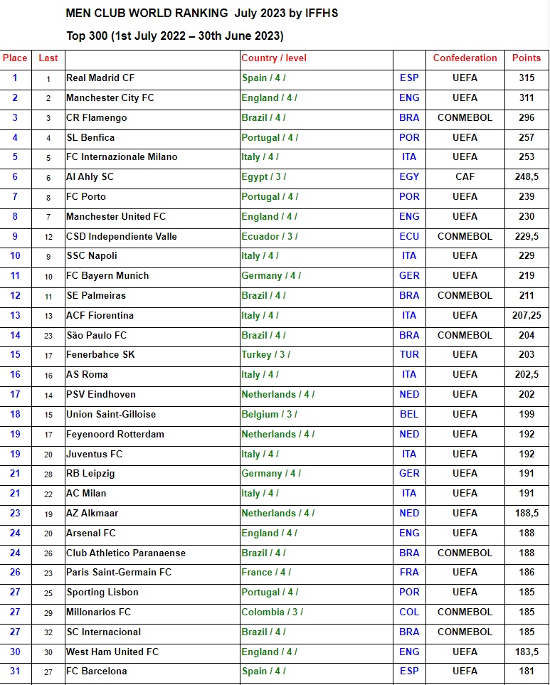 ranking_1