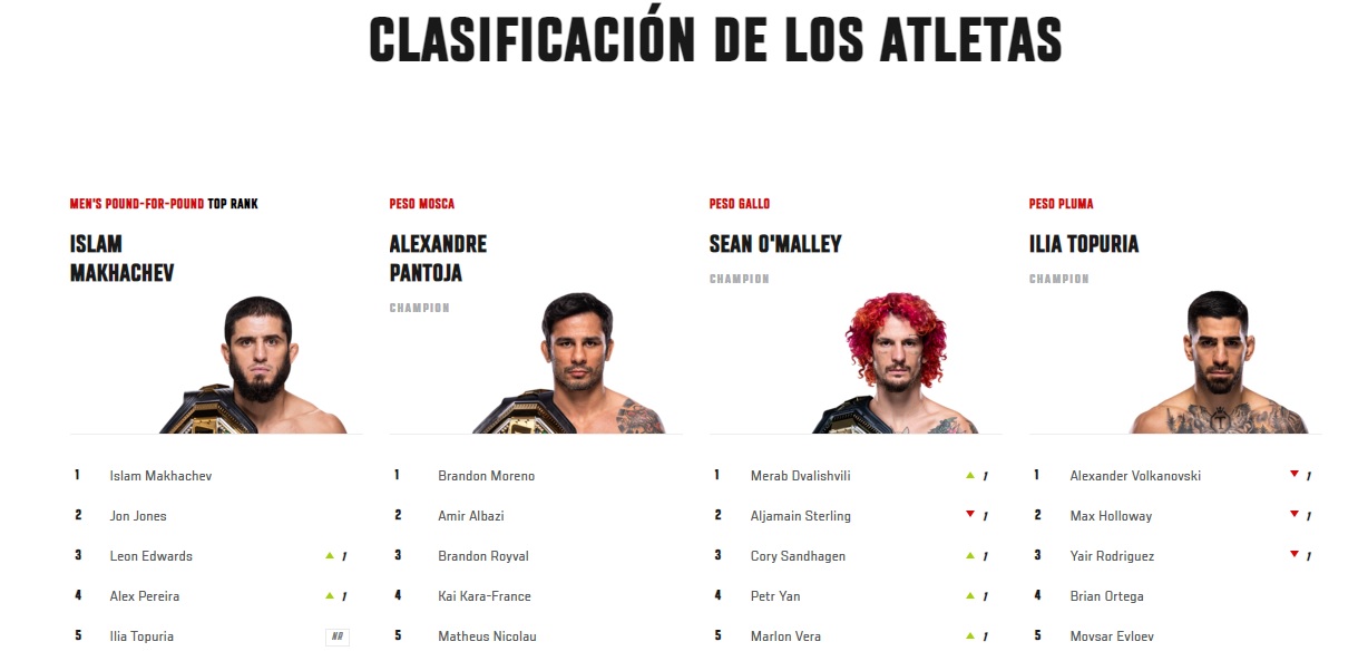 ranking_ufc