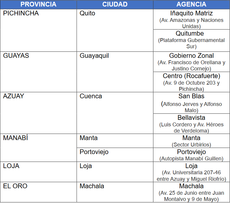 Registro civil pasaporte