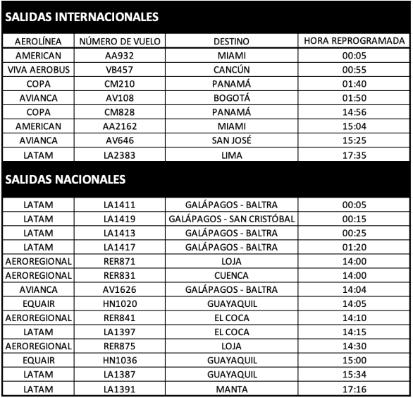 Salidas internacionales y nacionales.