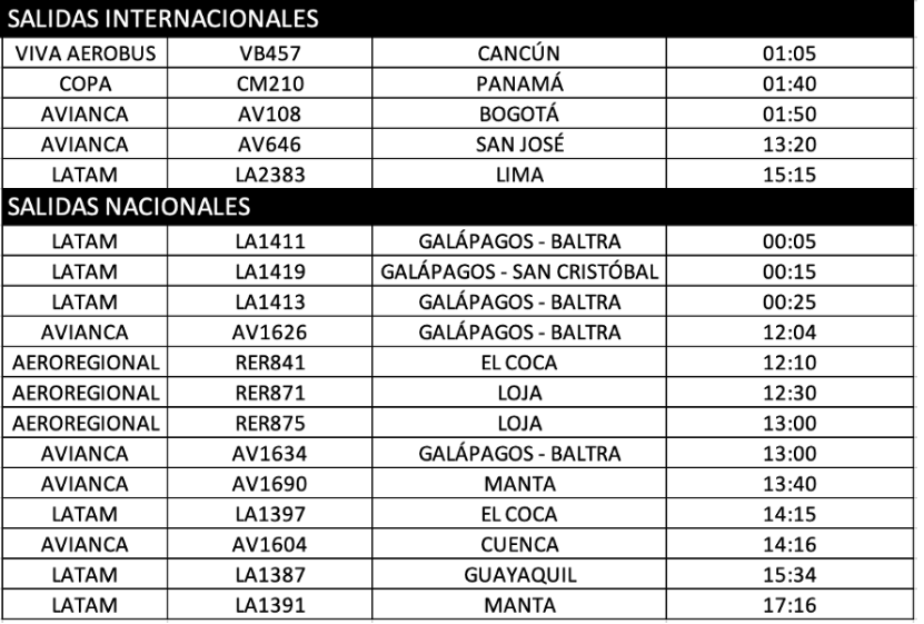 cambio itinerario salida quito vuelos