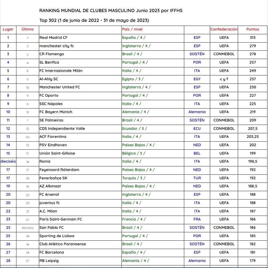 tabla_10