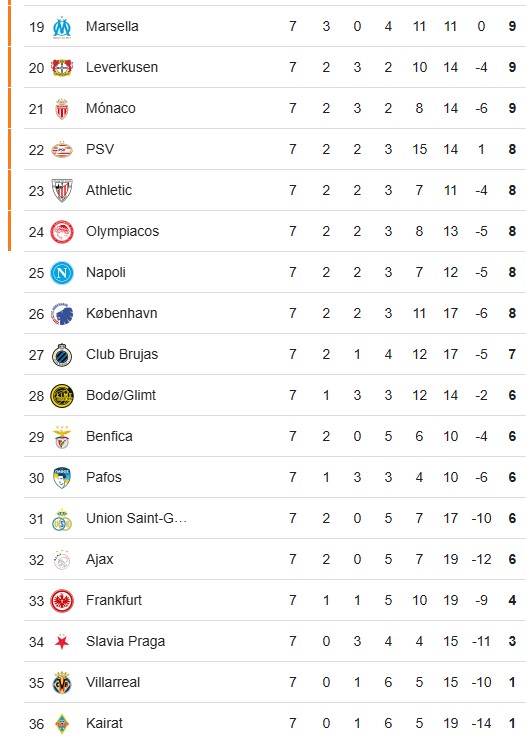 tabla_19-36