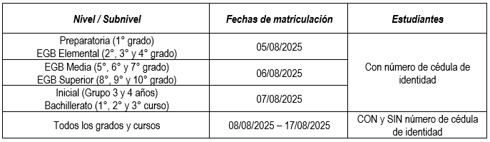 Cronograma de matrículas
