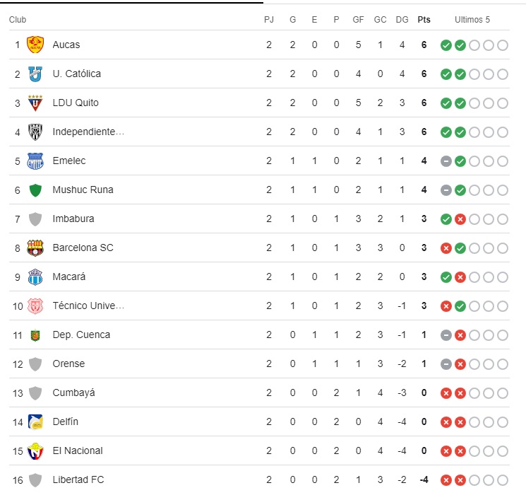 tabla_20