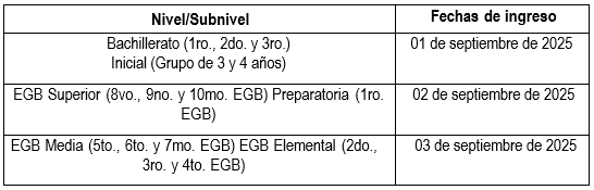 Cronograma de retorno a las aulas