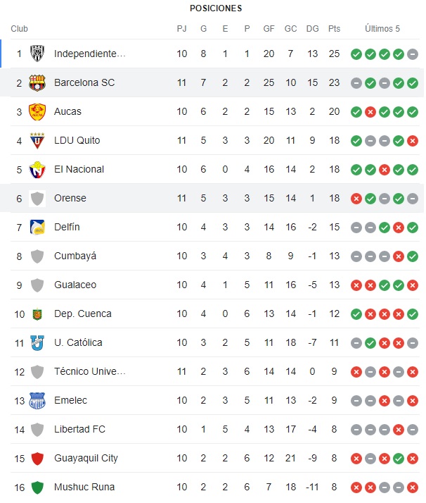 tabla_7