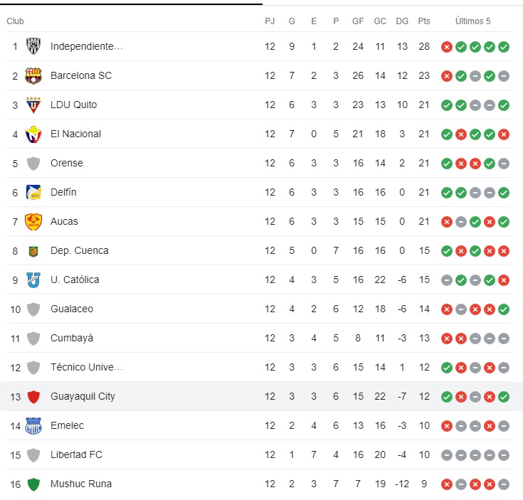 tabla_8