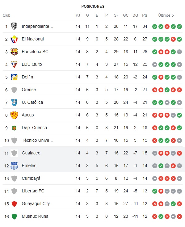 tabla_9