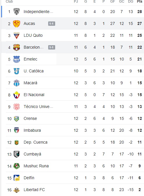 tabla_aucas_bsc