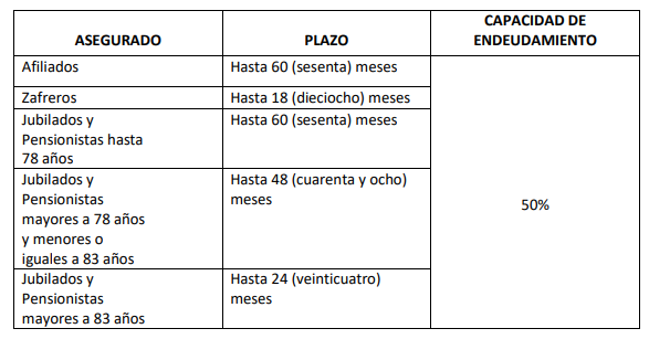 biess capacidad de endeudamiento