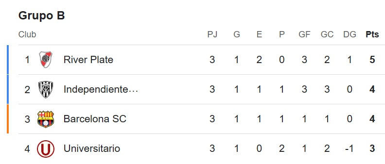tabla_copa_libertadores