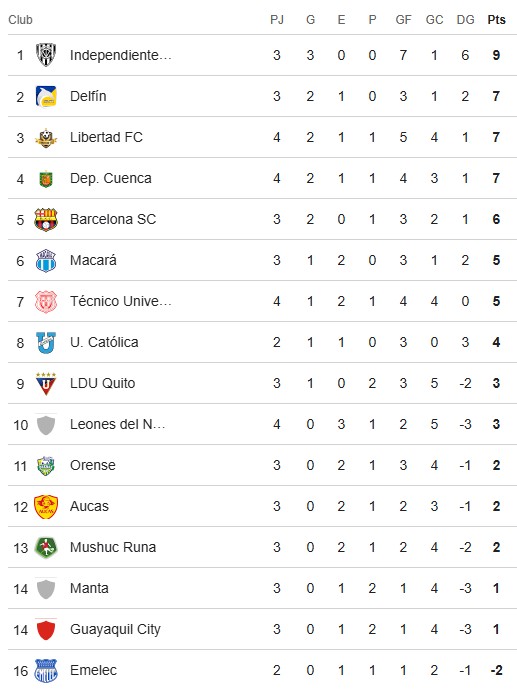 tabla_cuarta_fecha_1