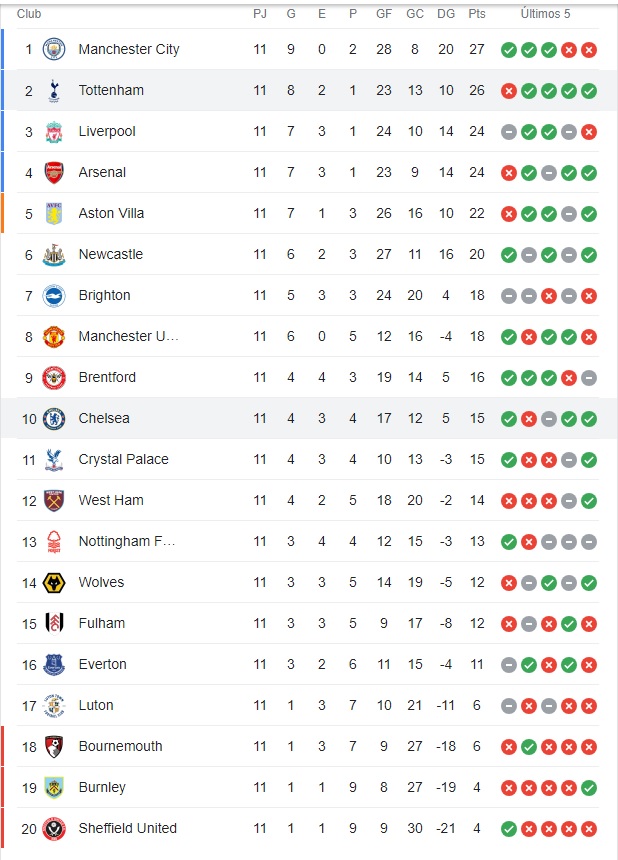 tabla_de_la_premier_league