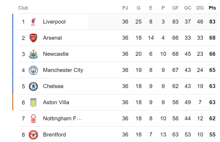 tabla_de_la_premier_league_1