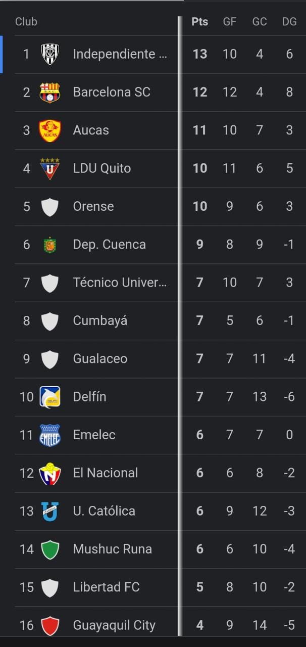 tabla_de_posiciones_1