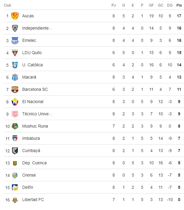 tabla_de_posiciones_10