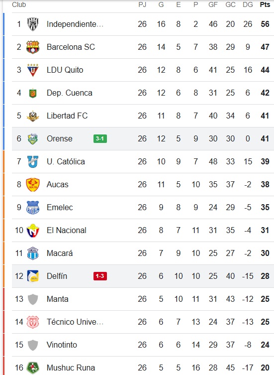 tabla_de_posiciones_14