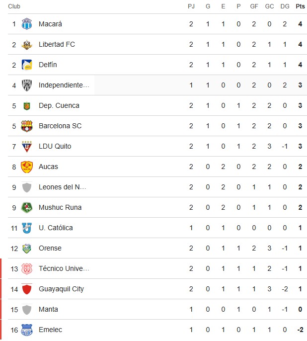 tabla_de_posiciones_15