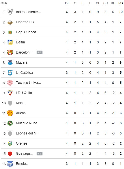 tabla_de_posiciones_16