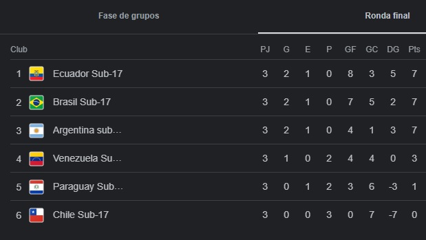 tabla_de_posiciones_2