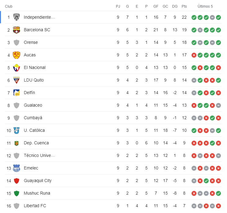 tabla_de_posiciones_5