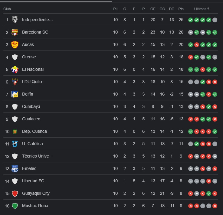 tabla_de_posiciones_6