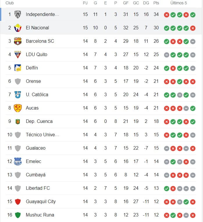 tabla_de_posiciones_7