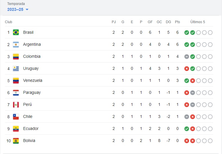 tabla_de_posiciones_8