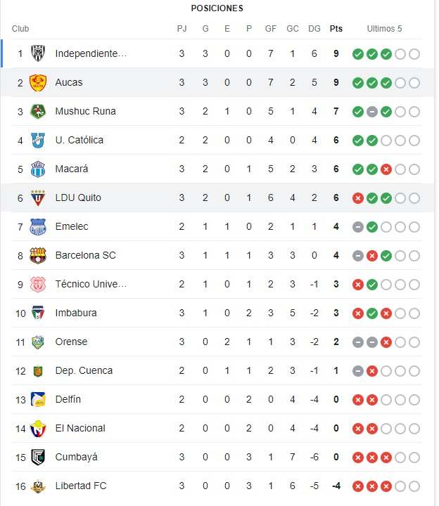 tabla_de_posiciones_9