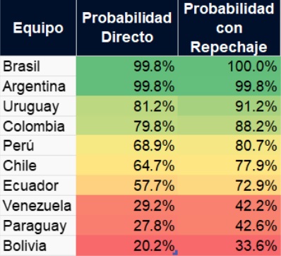 tabla_de_probabilidades