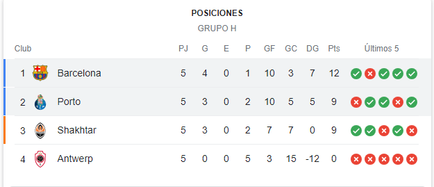 tabla_del_barca