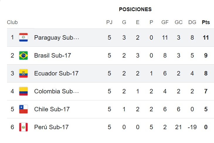 tabla_final